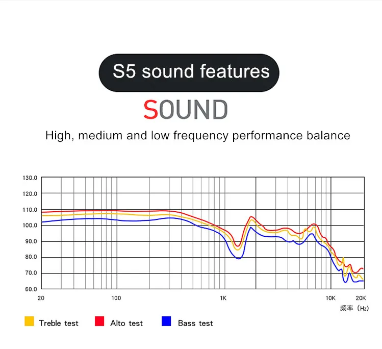 Yescool S5 walkman hifi стерео Lossless lecteur музыкальный MP3 плеер мини Спорт 128G TF аудиофил flac DSD полный формат декодирования