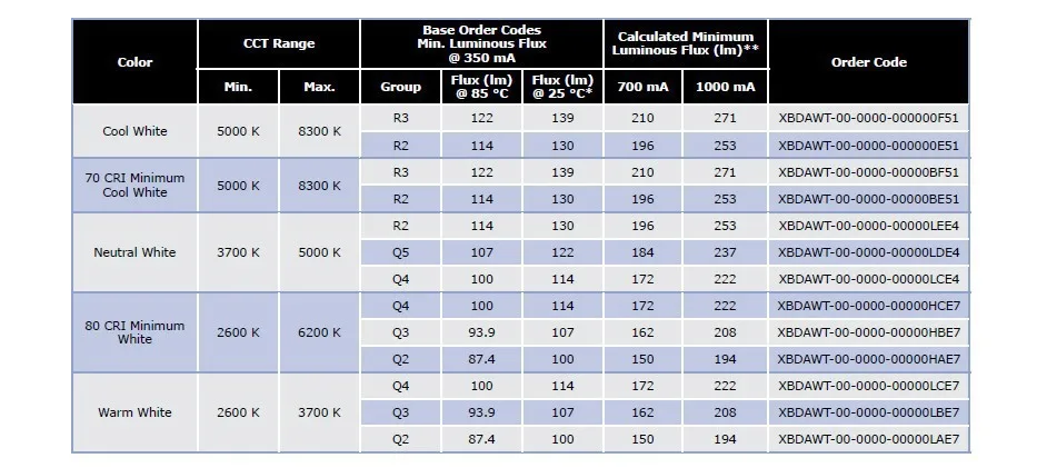 CREE led -3.jpg