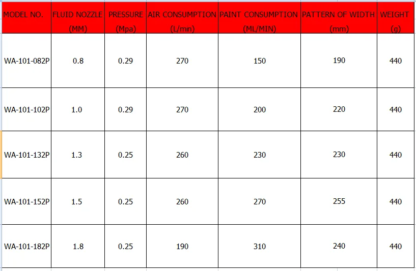 WA-101 автоматический распылитель/Промышленный распылитель подачи давления пневматический распылитель wa101 распылитель для автопокраски