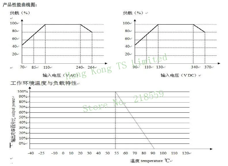 SM-PLG06A AC-DC 220V до 3,3 V 5V 9V 12V 15V 24V изолированный выключатель Питание понижающий преобразователь понижающий модуль