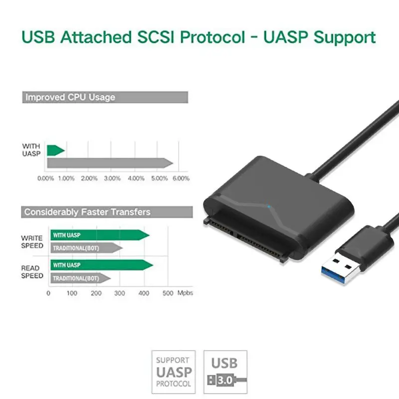 

USB 3.0 to SATA III Adapter Cable With UASP SATA to USB Converter for 2.5/3.5" Hard Drives Disk HDD and Solid State Drives SSD