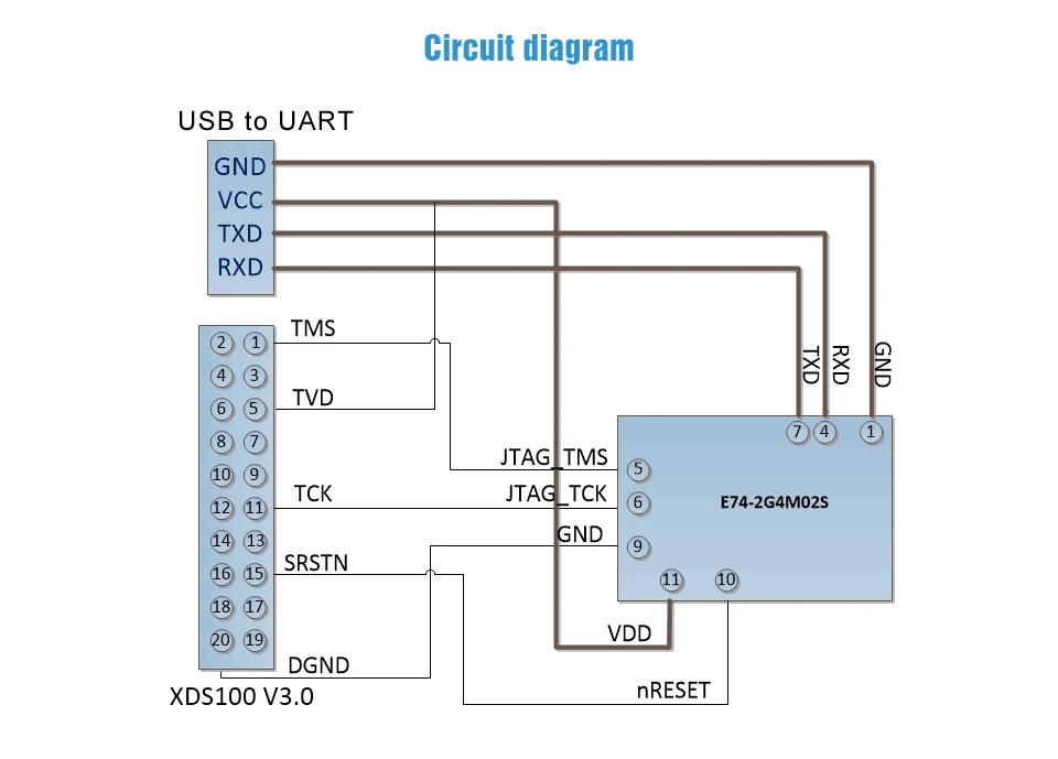 E72-2G4M05S1B CC2640 2,4 ГГц ibeacon cdebyte rf модуль Bluetooth BLE4.2 беспроводной передатчик и приемник