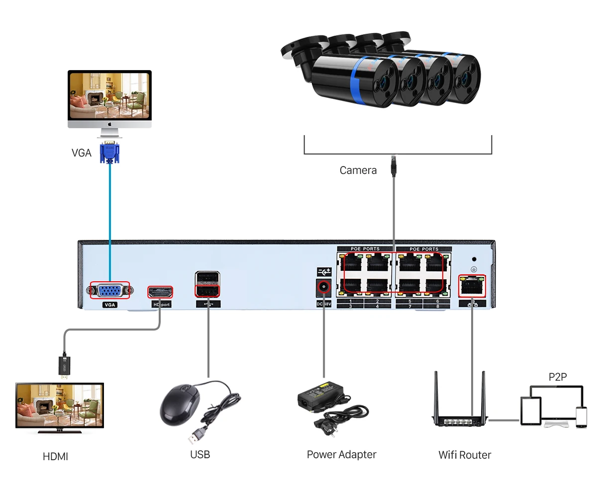 Besder H.265 PoE NVR комплект 3MP CCTV система 8CH PoE NVR+ 4 шт. 3MP/2MP Открытый IP66 водонепроницаемый ночного видения IP камера PoE App View