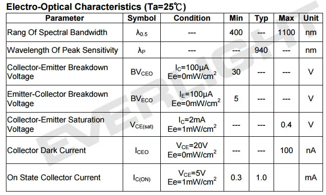 PT17-21C 2_