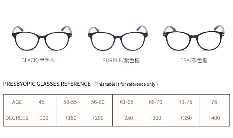 2019 модные легкие дешевые очки для чтения унисекс Hd смола линзы 1,0-4,0 диоптрий JN