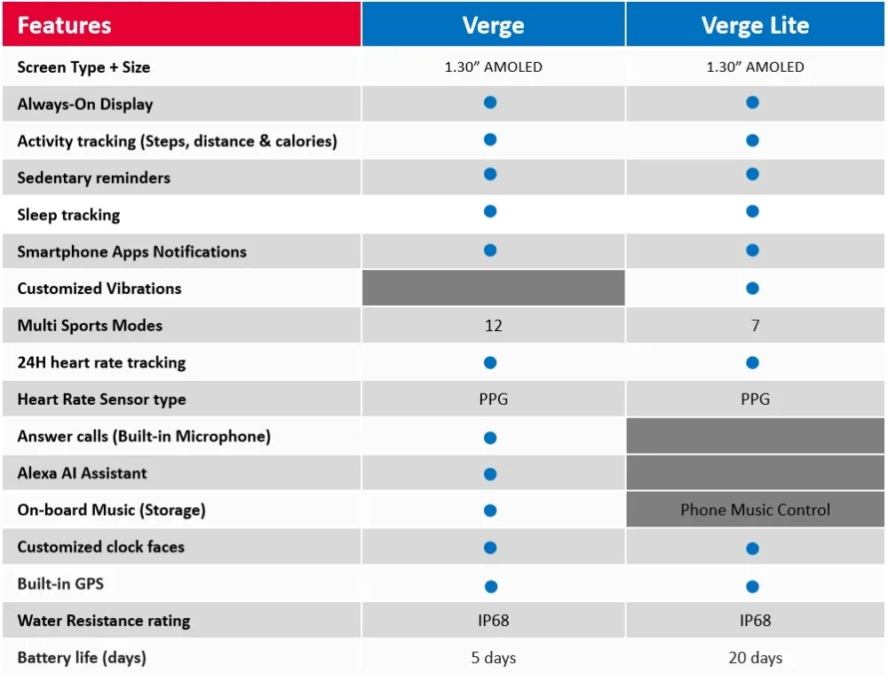 VERGE SPEC COMPARISON_wps图片