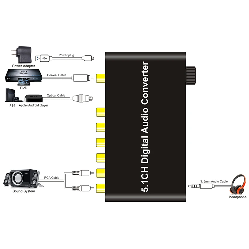 Kebidu 5.1CH цифровой аудио преобразователь декодер AY77 SPDIF коаксиальный к RCA DTS AC3 5 1