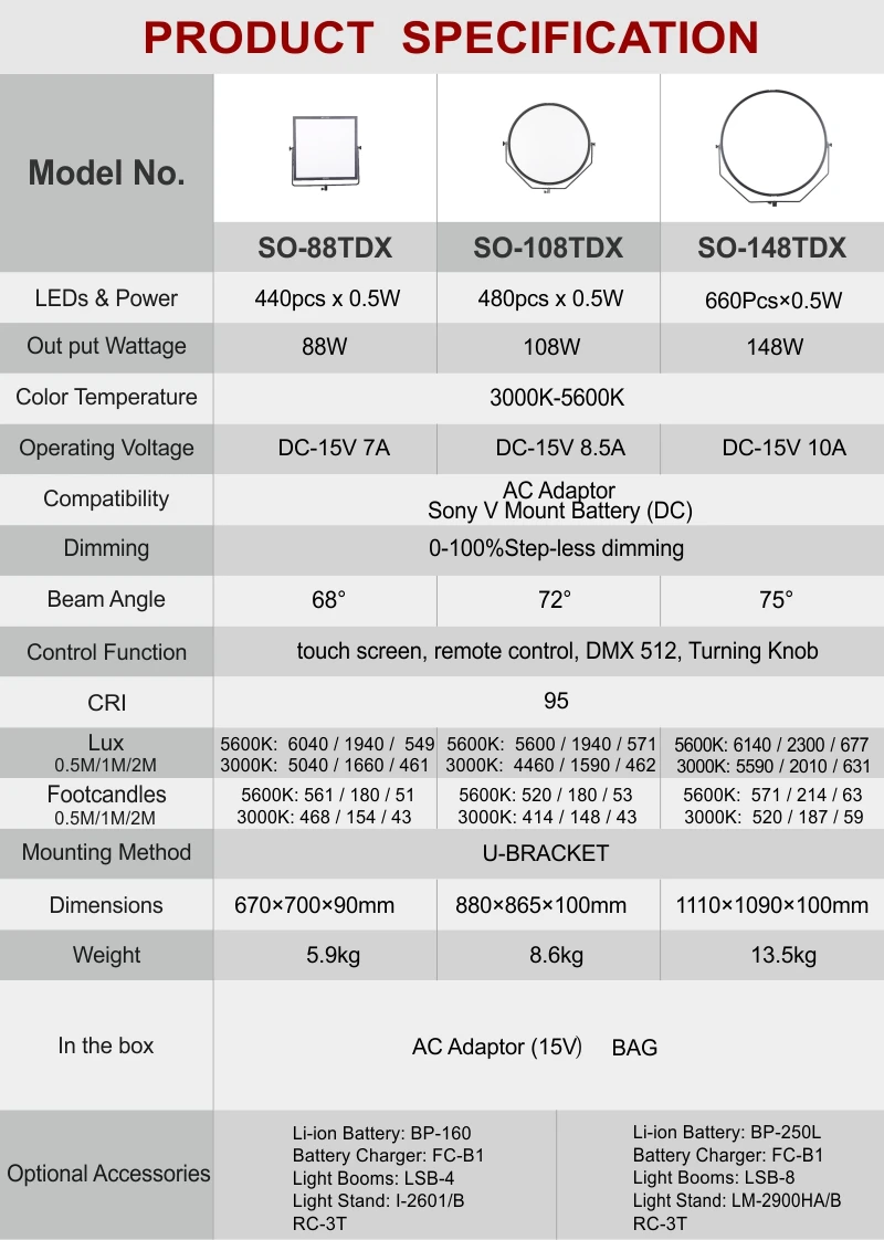 led panel light for video falconeye Panel LED CRI95