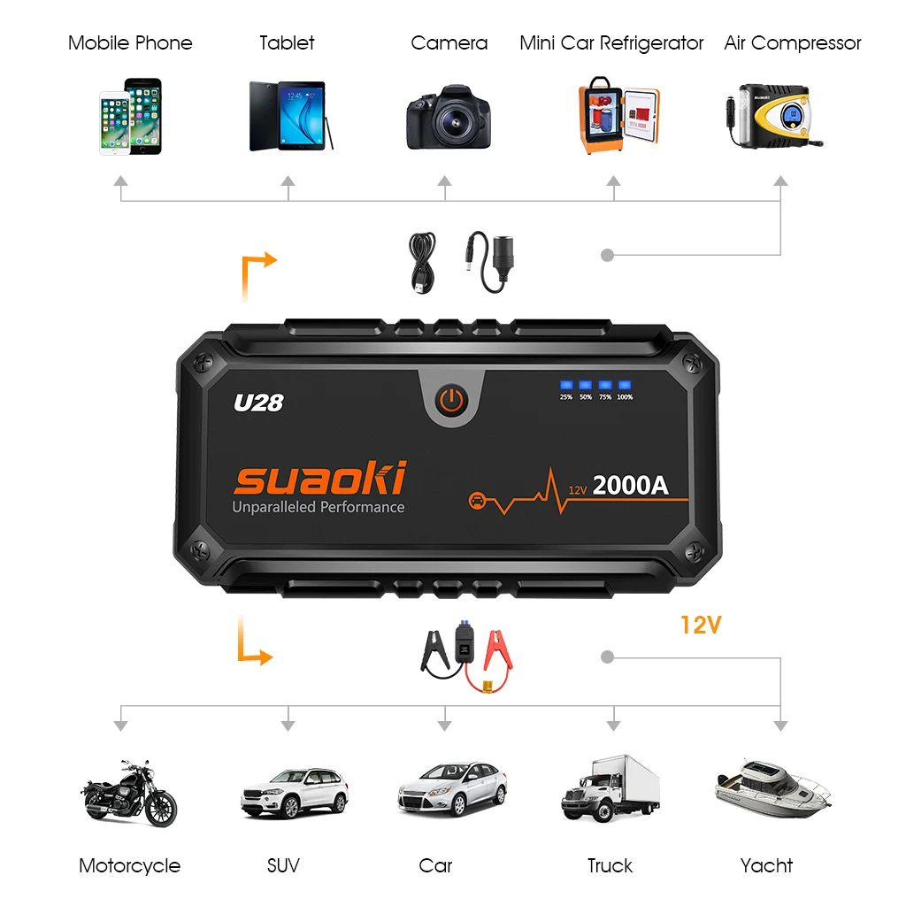 Suaoki U28 2000A пиковый пусковой пакет Портативный внешний аккумулятор светодиодный фонарик умный аккумулятор зажимы для 12 В автомобиля Лодка ЕС США AU Plug