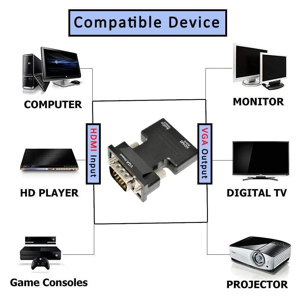 1080 P Женский HDMI на VGA штепсельный преобразователь, адаптер с 3,5 мм стерео аудио портативный разъем HDMI для портативных ПК PS3 Xbox