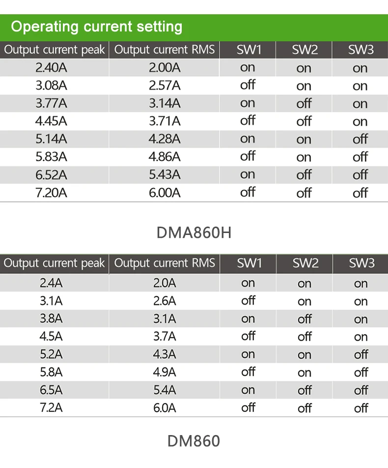 Nema 34 Dia14mm 4-свинец 8.5NM 6.0A шаговый двигатель с DMA860H Драйвер шагового двигателя постоянного тока мотор Драйвер шагового двигателя ЧПУ комплект