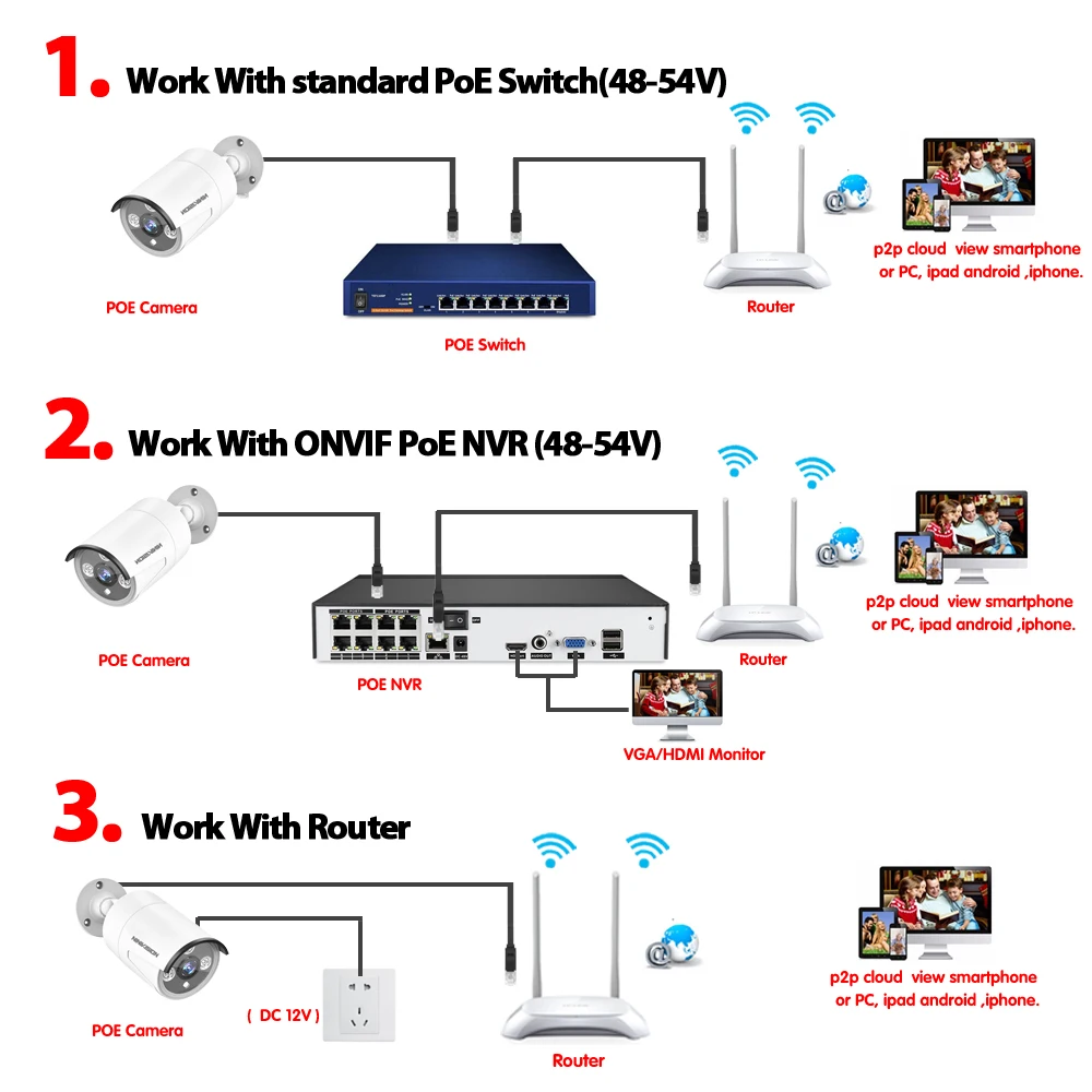 H.265 ip-камера наблюдения 5MP Всепогодная наружная CCTV камера с 3 шт массивом ИК светодиодный ONVIF Обнаружение движения оповещение по электронной почте