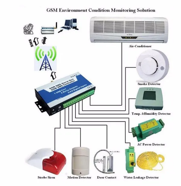 LPSECURITY 2 цифровых входного сигнала 2 реле GSM M2M RTU S130 промышленный пульт дистанционного терминальный блок rtu GPRS с протоколом modbus RTU ptz-камеры