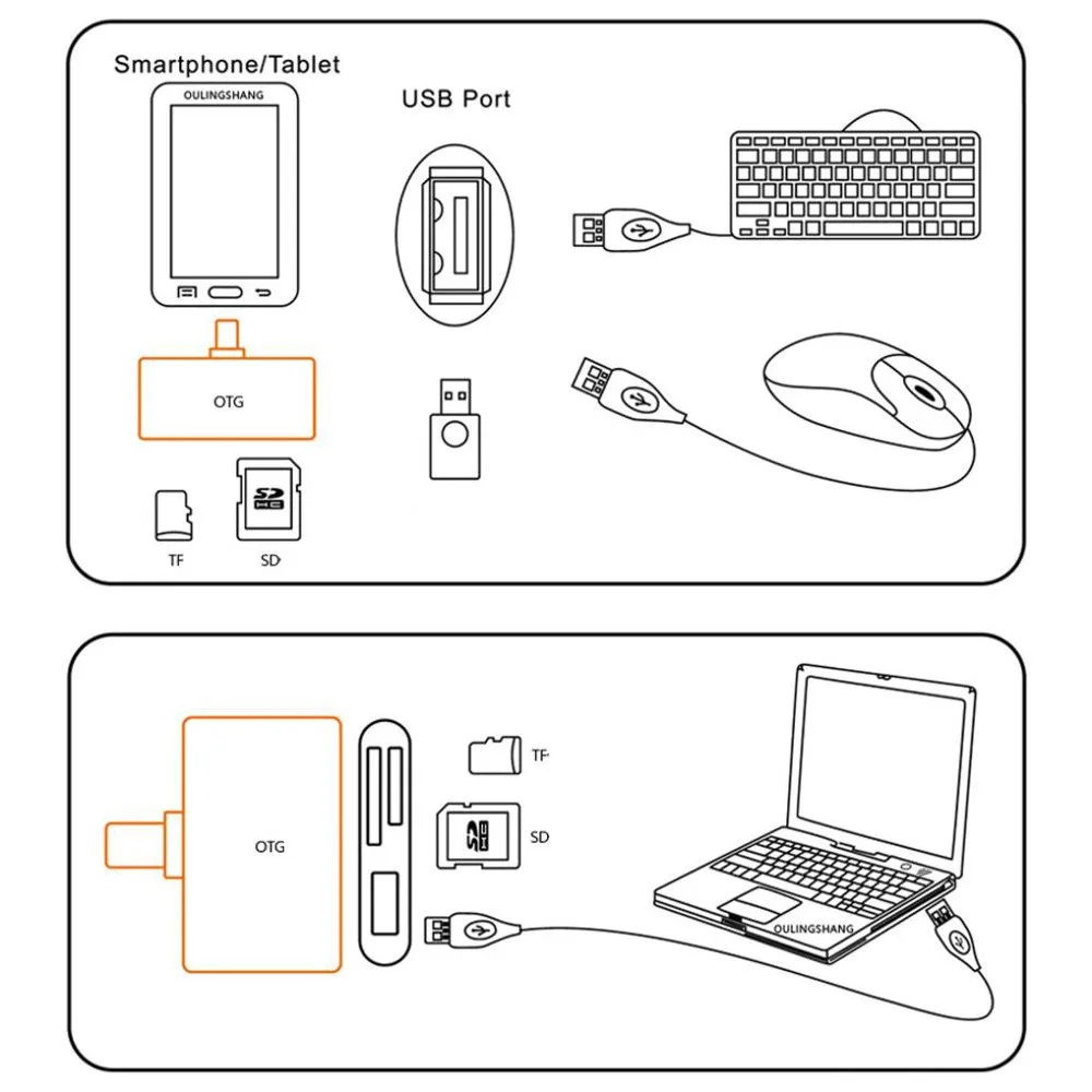 Надежный Micro USB 3 в 1 адаптер для чтения карт памяти USB/TF/SD для samsung Galaxy S7Edge