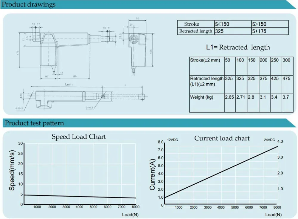 350 мм ход 12 В 24 в электрический линейный привод тяга 3000N 6000N 8000N мини линейный привод