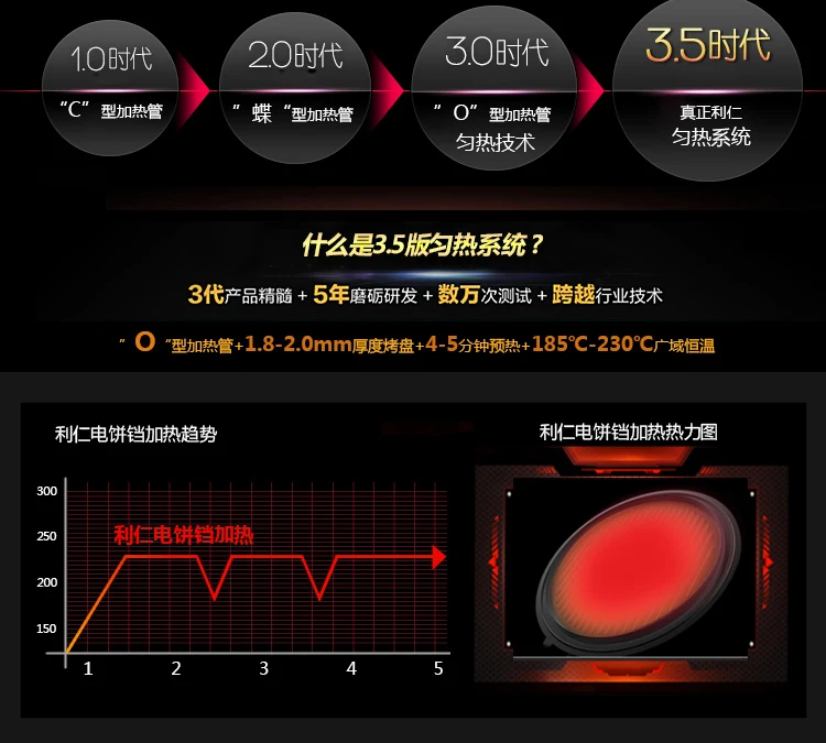 LiRen dianbingcheng LR-A434A Съемная подвеска с двойным боковым нагревом торта стойла электрическая жарочная машина