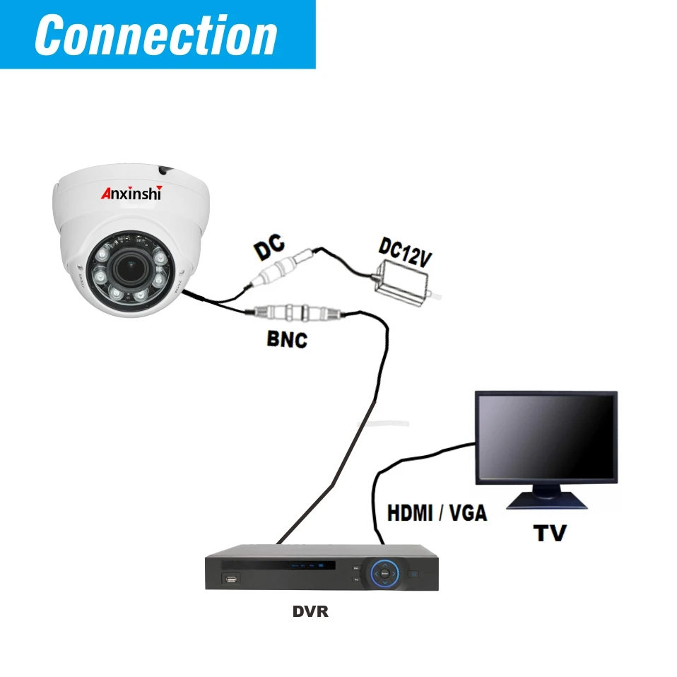 D7-Connection