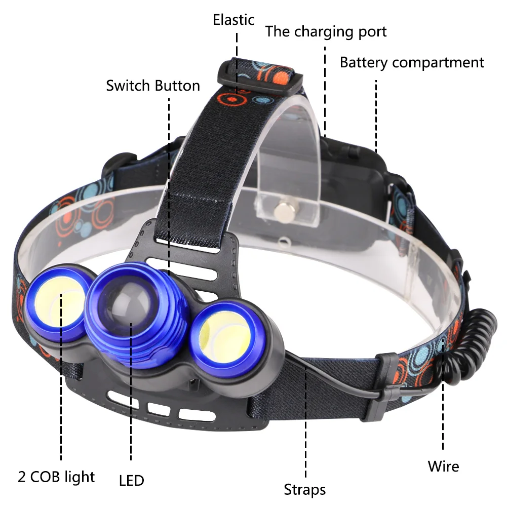 Масштабируемый 8000лм Головной фонарь T6+ 2* светодиодный налобный фонарик COB перезаряжаемый головной фонарик linterna 18650 батарея Кемпинг Рыбалка