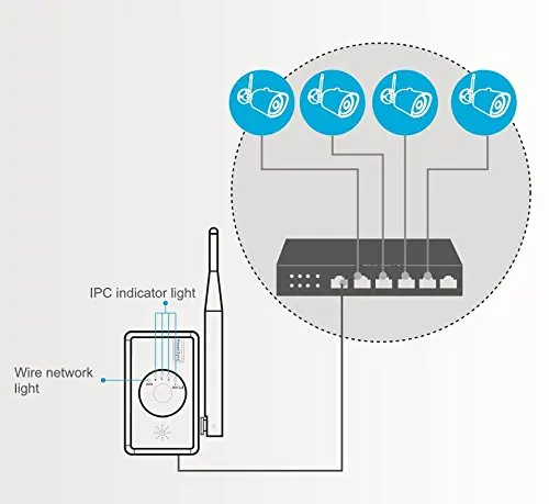 OOSSXX Беспроводной безопасности Системы Wi-Fi адаптер, каждый расширитель может Поддержка 4 шт. Беспроводной Камера