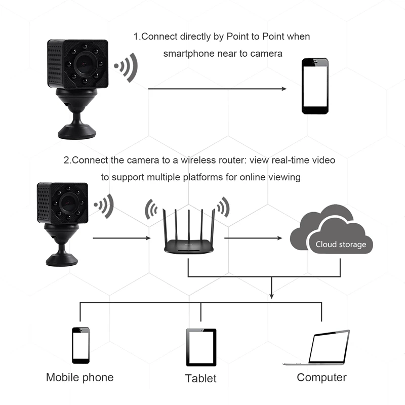 PUAroom HD 1080P WiFi мини камера 4K IP Irrespecitive ночное видение светодиодная домашняя