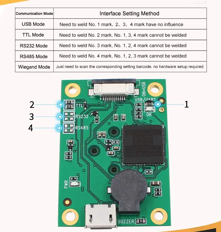 Cheap Scanners