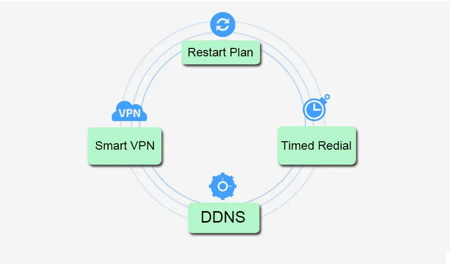 Huawei Honor WiFi Router 2S Wireless 2.4GHz & 5GHz Intelligent Dual Bands 1167Mbps Gigabit Network Port High-Speed HiRouter-CD21 (12)