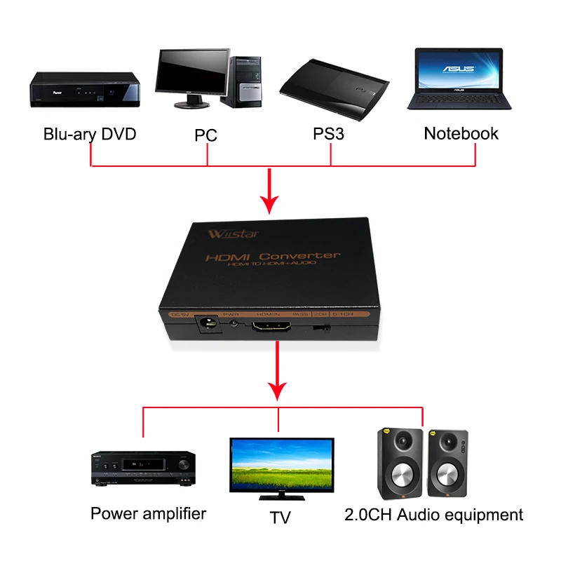Wiistar 1080P HDMI к Оптический SPDIF + RCA L/R аудио экстрактор конвертер Suppport 5 1 видео