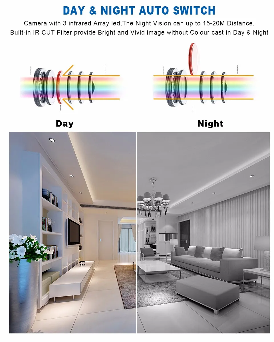 5-IR-CUT