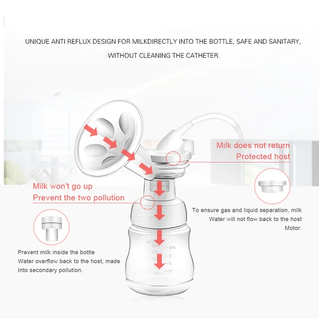 GL Dual Electric Breastpump, Expands Postpartum Feeding, BPA Free, Suitable for Infant Feeding