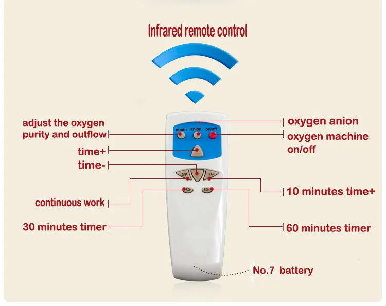 New 90% hospital use medical portable oxygen concentrator generator home with adjustable 1-5LPM adjustable oxygen purity (8)