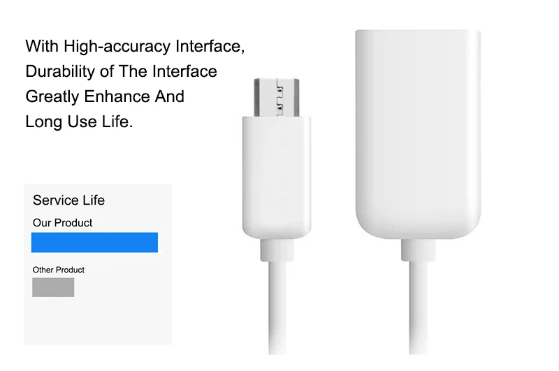 EGRINCY Micro USB OTG кабель передачи данных Мужской Micro USB на женский USB адаптер для samsung Android смартфоны HTC планшеты с OTG