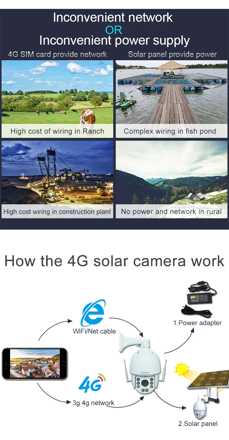 3 г 4G солнечные ip-камера с сим-карты 360 градусов Открытый камеры безопасности беспроводной камеры наблюдения