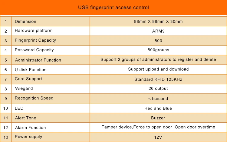 Пальцевая печать стенд контроллер доступа поддержка USB для загрузки записи