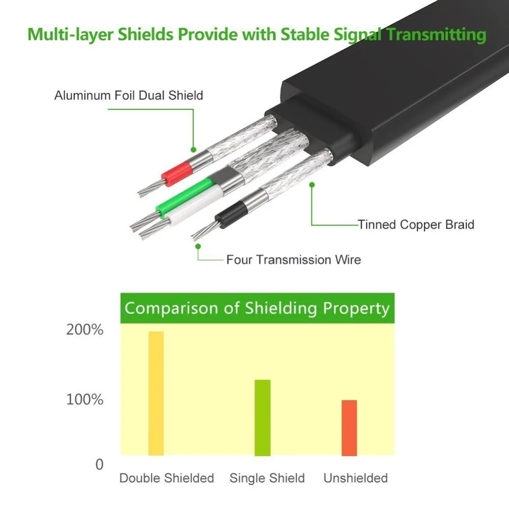 Ugreen USB в RS232 DB9 Кабель-адаптер последовательного преобразователя с чипсетом FTDI для Win8.1/8, совместимый с 8/7 Abov