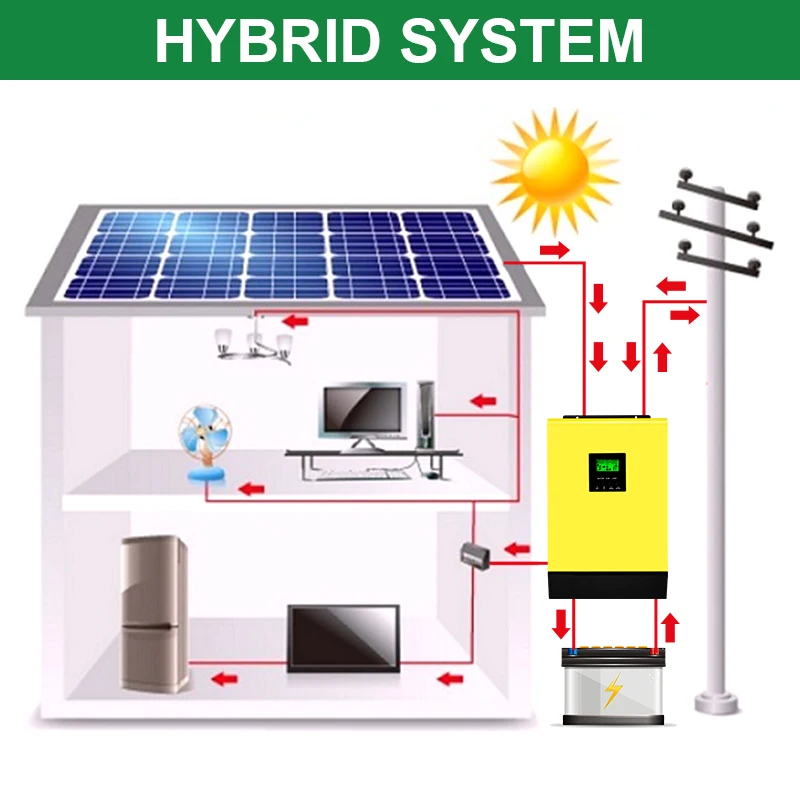 POWLAND Solar inverter 48V 6000W 220V 450Vdc PV Input 60A Grid Tied Hybrid Inverter MPPT Solar Charger 60A Battery Charger