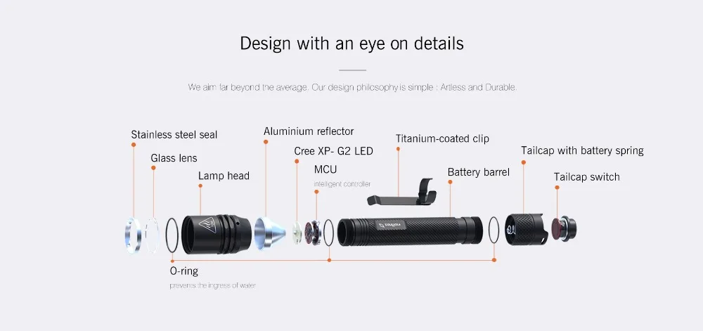 Светодиодный вспышка светильник, Zanflare F2 Cree XP-G2 светодиодный фонарь, IP68 водостойкий Мощный тактический фонарь вспышка светильник, 4 светильник режимы 4500-5000K