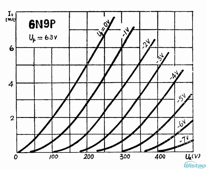 6N9P (曲線 2)