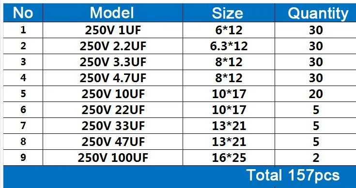 9 значений 157 шт. 250 V Алюминий электролитический набор различных конденсаторов 1 мкФ-100 мкФ