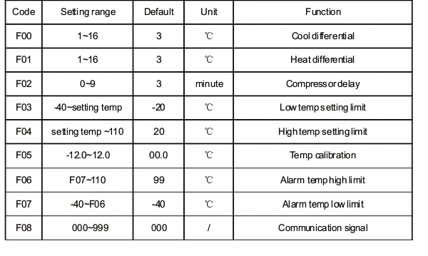 RC-312M FUNCTION MENU