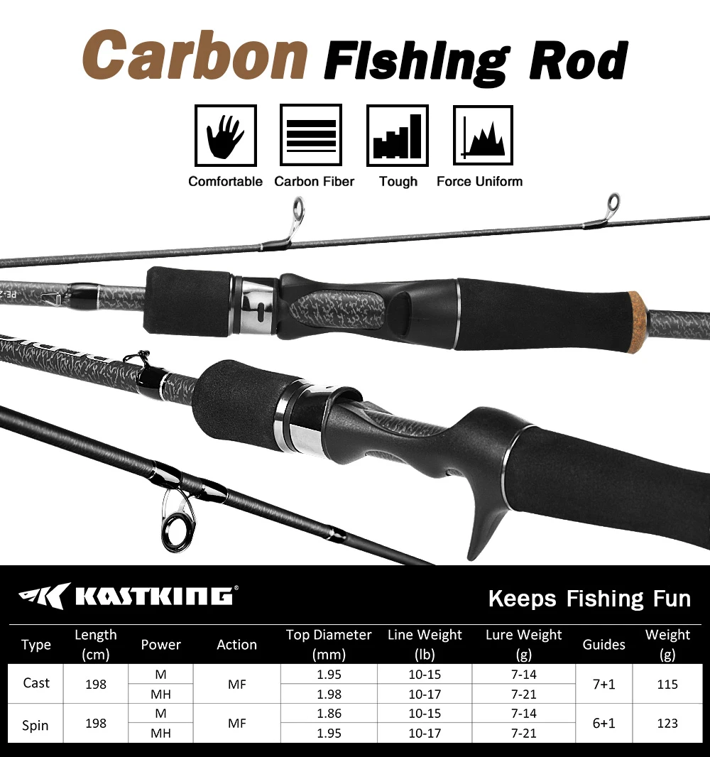 PE Rod Cast & Spin PC--Details 