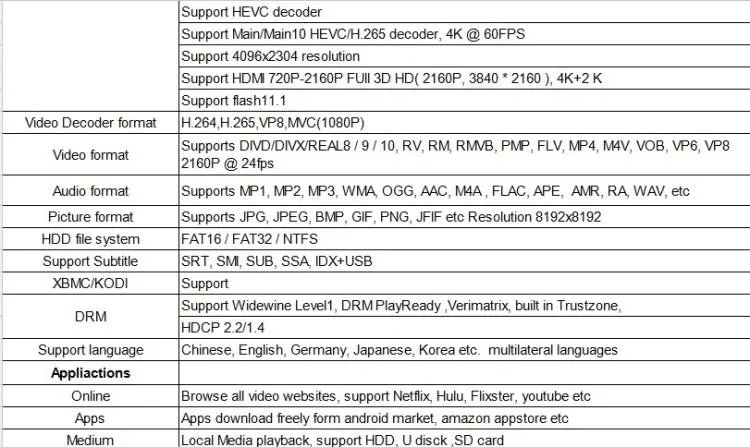 Spec 2
