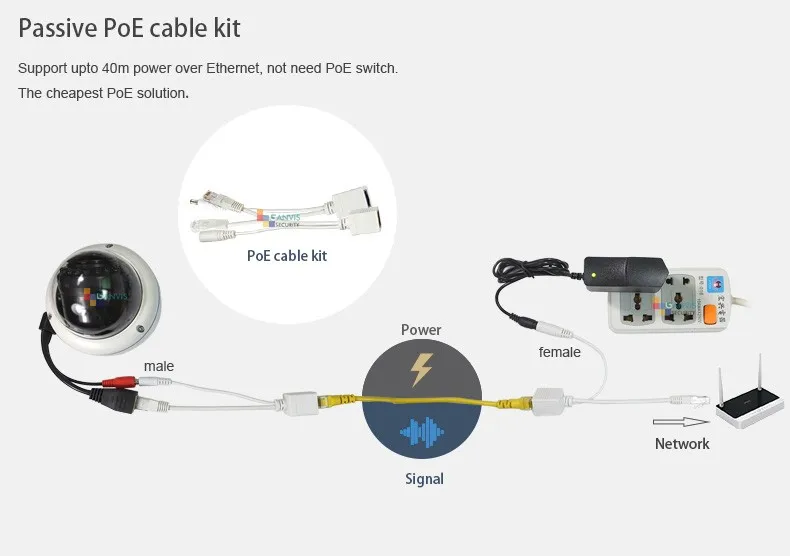PoE cable kit151230