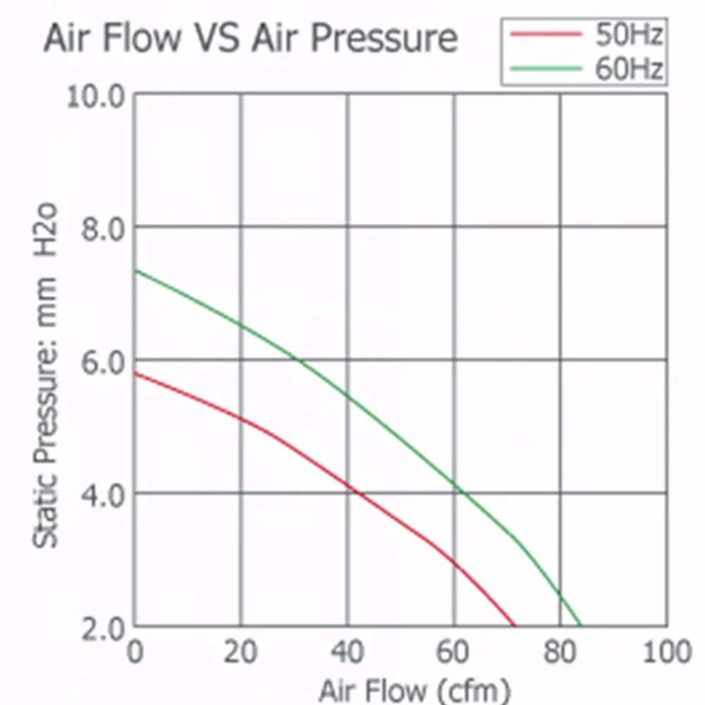 AC 120 V AC 110 V осевой вентилятор потока промышленный вентилятор 12038 воздуходувка 120*120*38mm вентилятор охлаждения шкафа высокая скорость