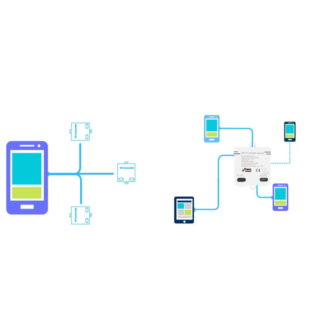 Умный дом Wi Fi Беспроводной коммутационный модуль для Apple/Android приложение