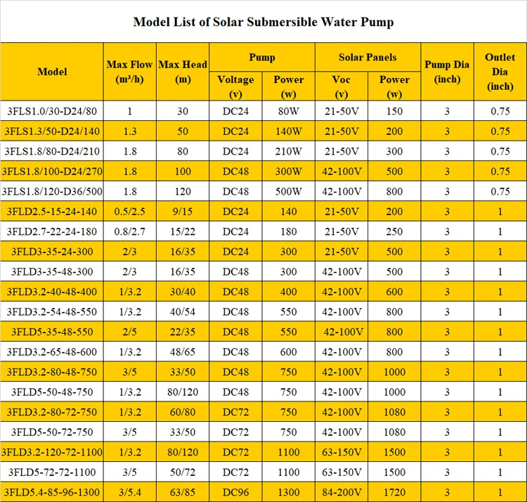 solar pump water