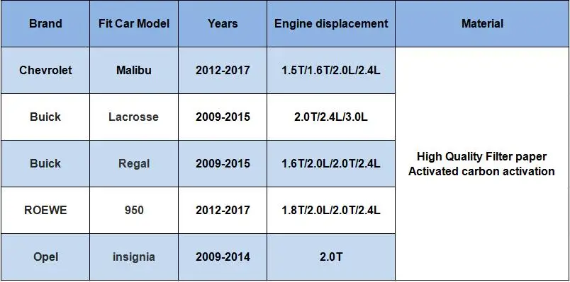 Tonlinker бренд 2 шт. салонный фильтр воздушный фильтр для Chevrolet Malibu Buick Лакросс Regal Opel insignia автомобильные аксессуары+ коробка