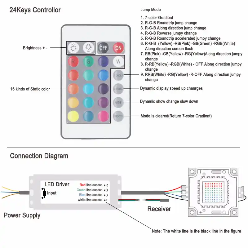 Led Chip Diagram General Wiring Diagrams
