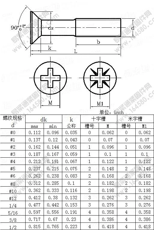 50 шт 8#-32UNC нержавеющая сталь 304-A2 flach kopf senkkopf phillips schraube