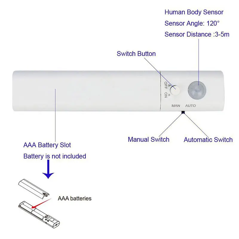 

LED Dual Mode Flexible Night Light Strip Motion Sensor Lamp for Bedroom Cabinet Closet QP2