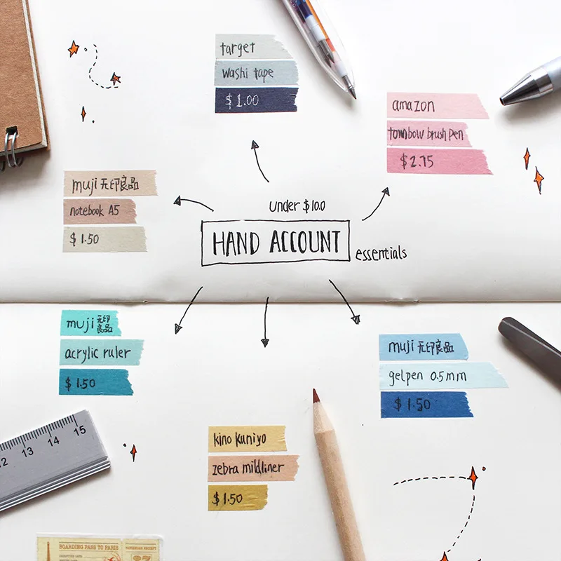 

72 pcs/Lot Multi color washi tape 9mm Lace paper masking tapes Index lable sticker memo DIY scrapbooking Stationery F729